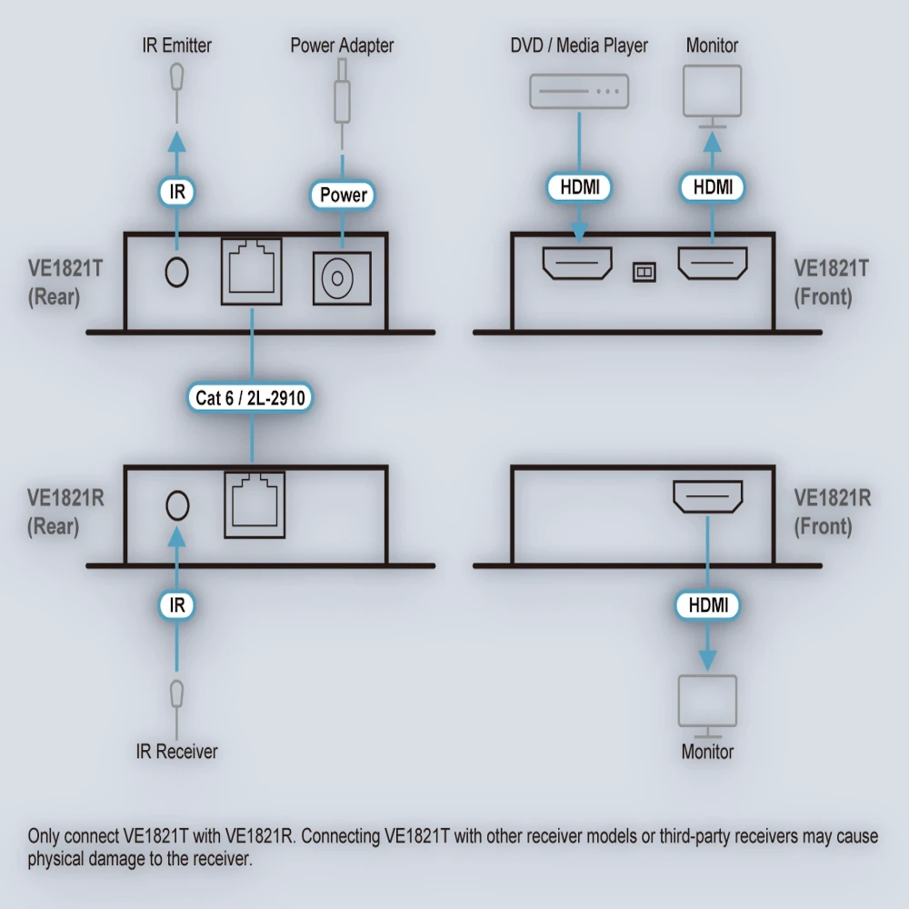 Aten Aten VE1821 HDMI CAT6 EXTENDER USB Hub