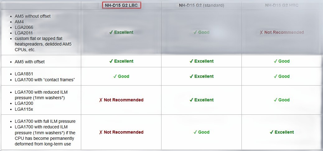 Noctua NH-D15 G2 LBC (Recommended for AMD) CPU Cooler โ image 5
